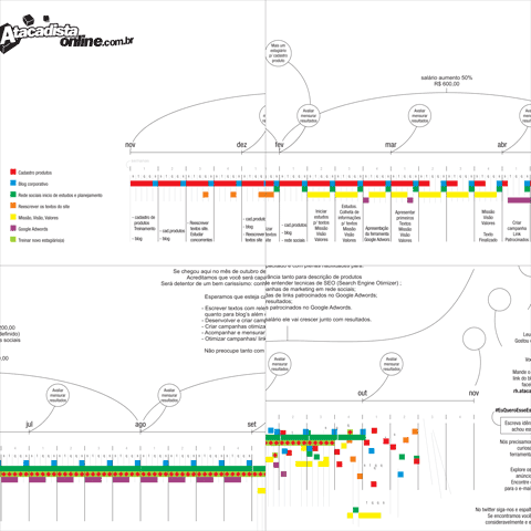 recorte-cronograma-estagiario-atacadistaonline-com-br recorte-cronograma-estagiario-atacadistaonline-com-br